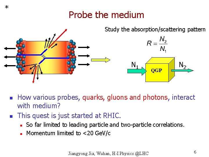 * Probe the medium Study the absorption/scattering pattern N 1 n n QGP N