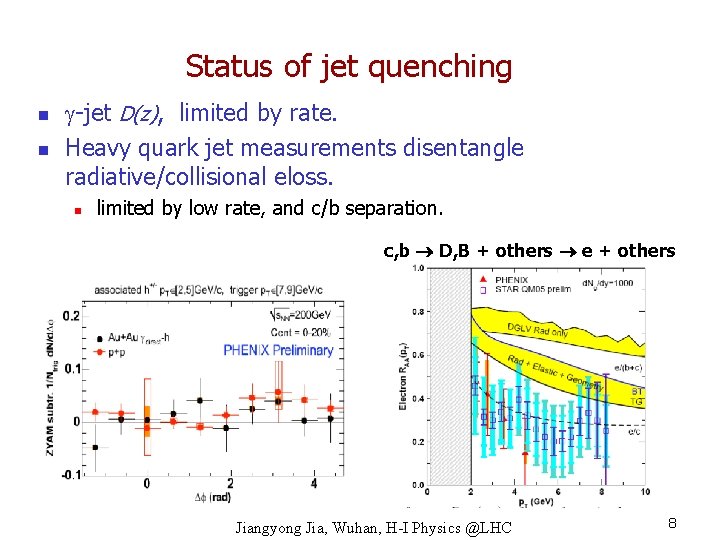 Status of jet quenching n n -jet D(z), limited by rate. Heavy quark jet