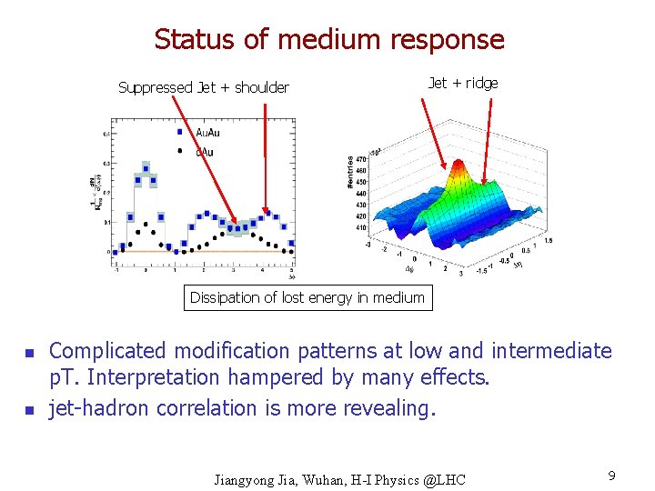 Status of medium response Suppressed Jet + shoulder Jet + ridge Dissipation of lost