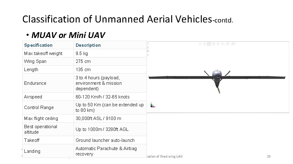 Classification of Unmanned Aerial Vehicles-contd. • MUAV or Mini UAV Specification Description Max takeoff