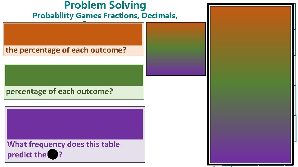 Problem Solving Probability Games Fractions, Decimals, Percentages A. Fiona spins this arrow 100 times.