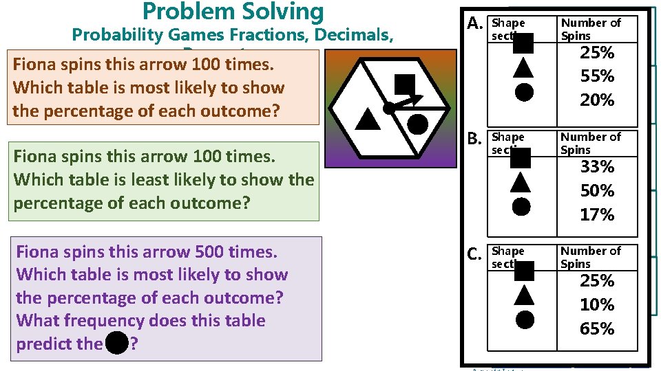 Problem Solving Probability Games Fractions, Decimals, Percentages A. Fiona spins this arrow 100 times.
