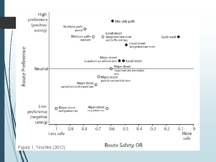 Figure 1, Teschke (2012) 