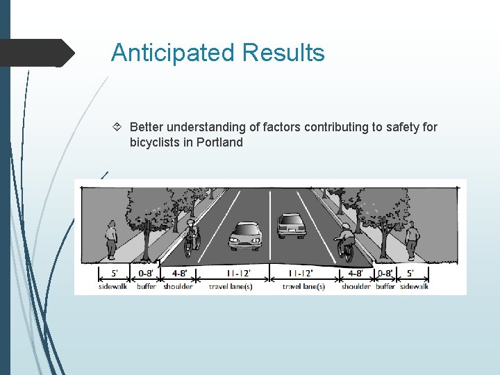 Anticipated Results Better understanding of factors contributing to safety for bicyclists in Portland 