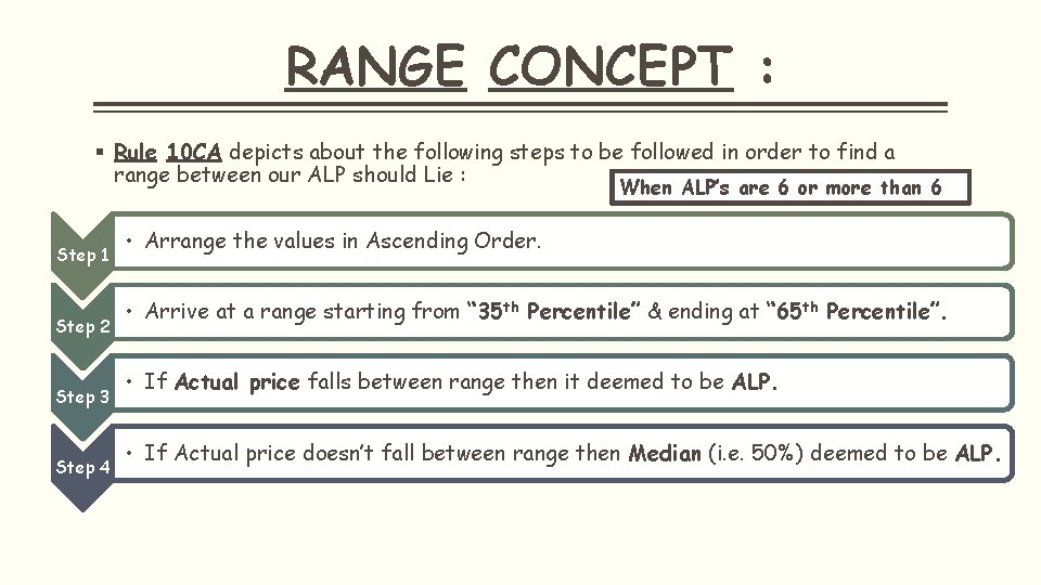 RANGE CONCEPT : § Rule 10 CA depicts about the following steps to be