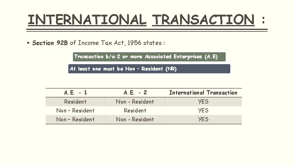INTERNATIONAL TRANSACTION : § Section 92 B of Income Tax Act, 1956 states :
