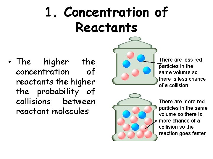 1. Concentration of Reactants • The higher the concentration of reactants the higher the