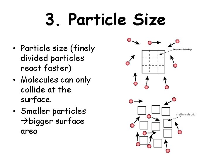 3. Particle Size • Particle size (finely divided particles react faster) • Molecules can