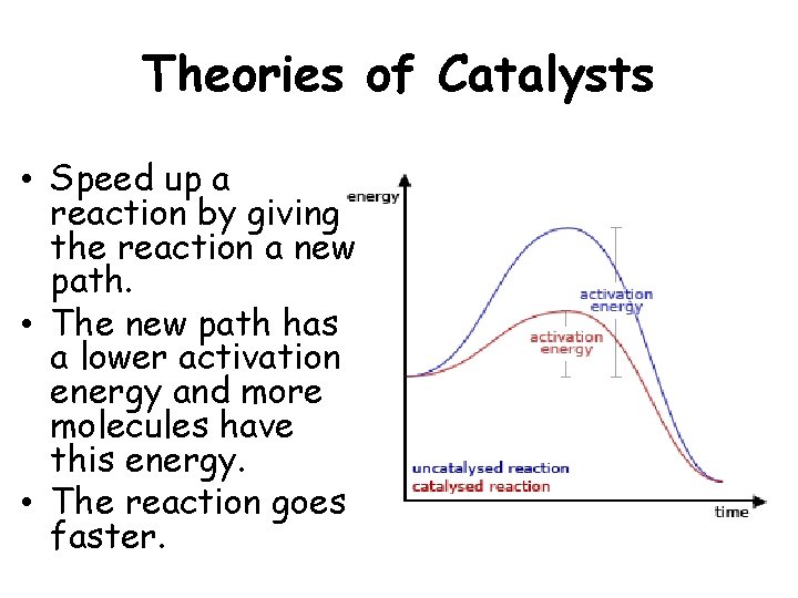 Theories of Catalysts • Speed up a reaction by giving the reaction a new