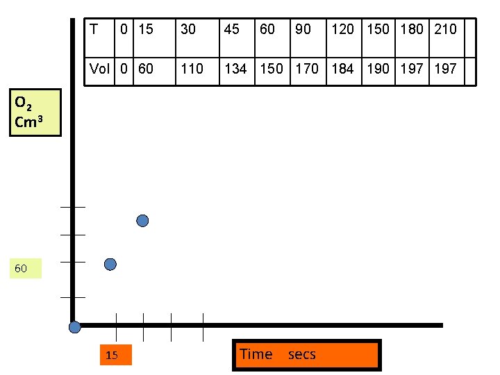 T 0 15 Vol 0 60 30 45 60 90 110 134 150 170