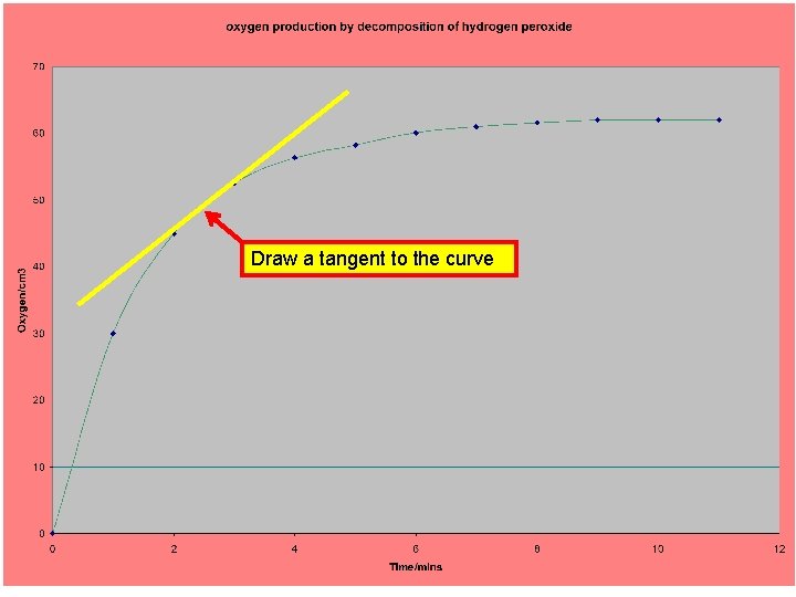 Draw a tangent to the curve 