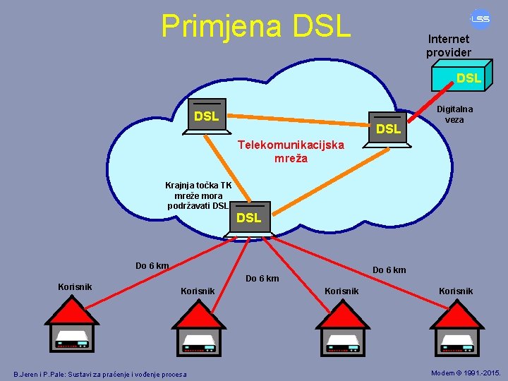 Primjena DSL Internet provider DSL DSL Digitalna veza Telekomunikacijska mreža Krajnja točka TK mreže