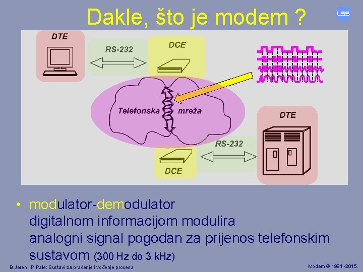 Dakle, što je modem ? • modulator-demodulator digitalnom informacijom modulira analogni signal pogodan za