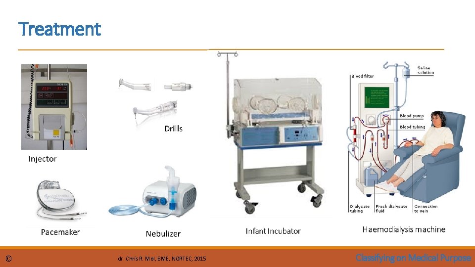Treatment © dr. Chris R. Mol, BME, NORTEC, 2015 Classifying on Medical Purpose 