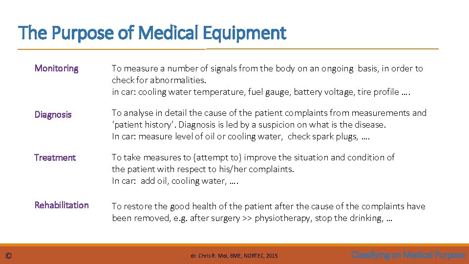 The Purpose of Medical Equipment © Monitoring To measure a number of signals from