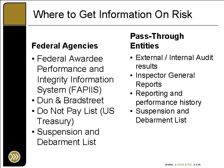 Where to Get Information On Risk Federal Agencies • Federal Awardee Performance and Integrity