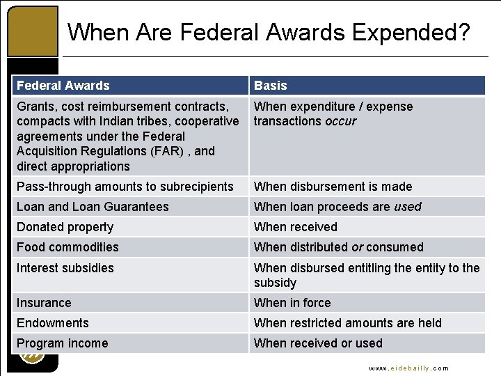 When Are Federal Awards Expended? Federal Awards Basis Grants, cost reimbursement contracts, compacts with