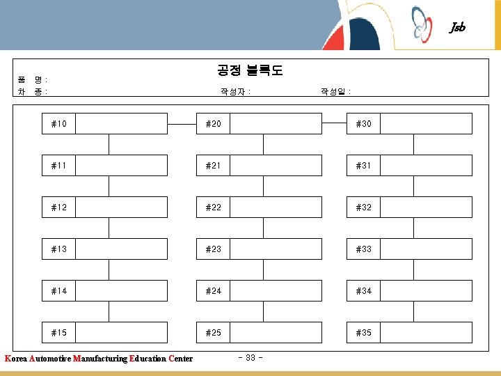Jsb 품 차 공정 블록도 명: 종: 작성자 : 작성일 : #10 #20 #30