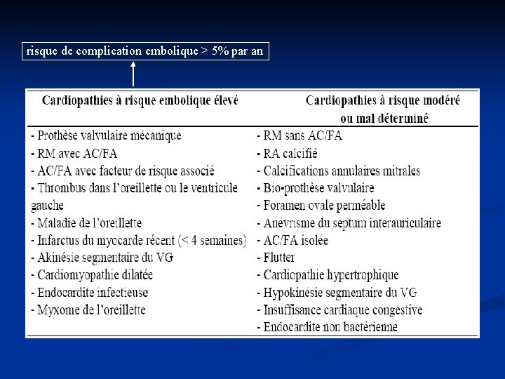 risque de complication embolique > 5% par an 