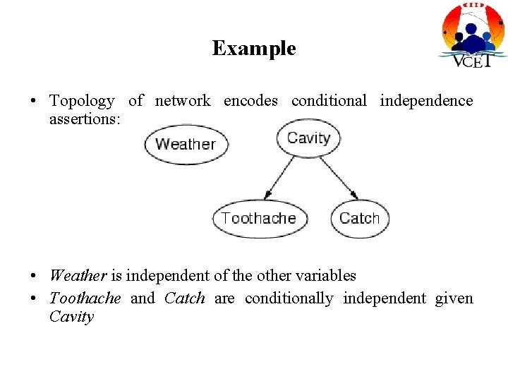 Example • Topology of network encodes conditional independence assertions: • Weather is independent of