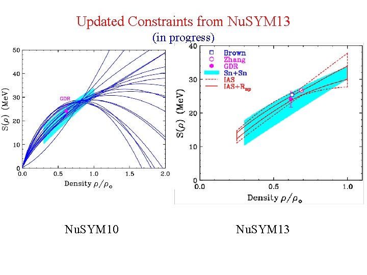 Updated Constraints from Nu. SYM 13 (in progress) Nu. SYM 10 Nu. SYM 13