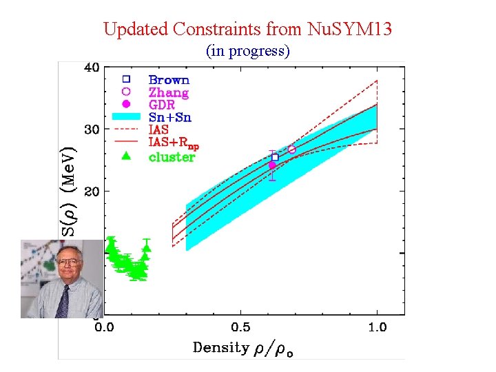 Updated Constraints from Nu. SYM 13 (in progress) 