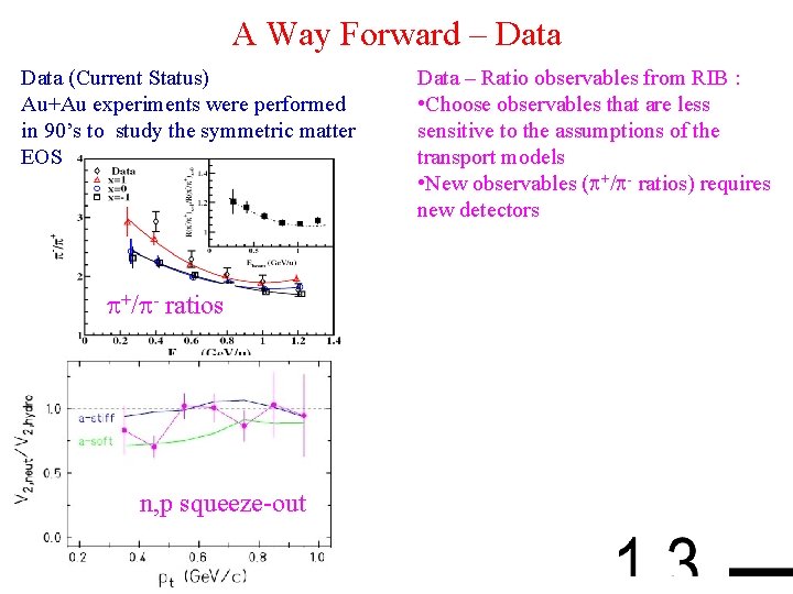 A Way Forward – Data (Current Status) Au+Au experiments were performed in 90’s to
