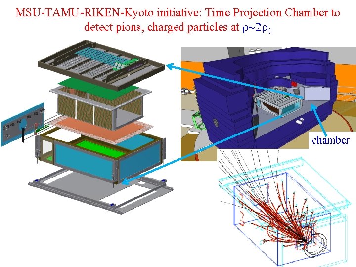 MSU-TAMU-RIKEN-Kyoto initiative: Time Projection Chamber to detect pions, charged particles at ~2 0 chamber