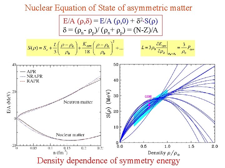 Nuclear Equation of State of asymmetric matter E/A ( , ) = E/A (