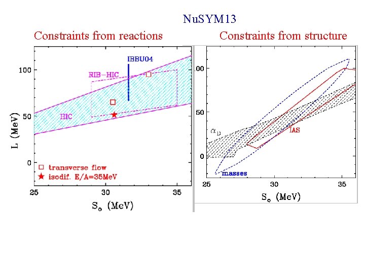 Constraints from reactions Nu. SYM 13 Constraints from structure 