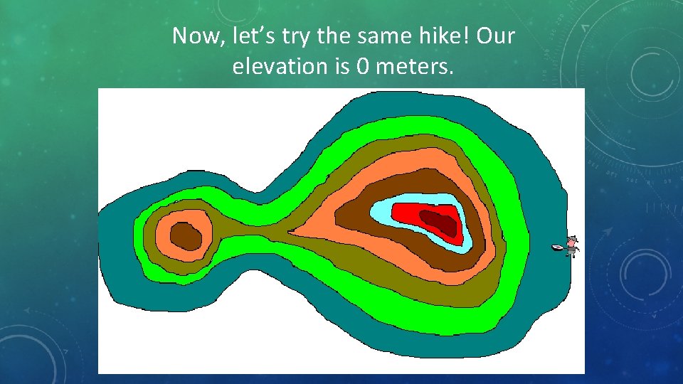 Now, let’s try the same hike! Our elevation is 0 meters. 