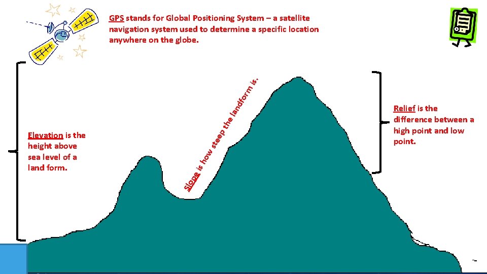 ste ow is h pe Slo Elevation is the height above sea level of