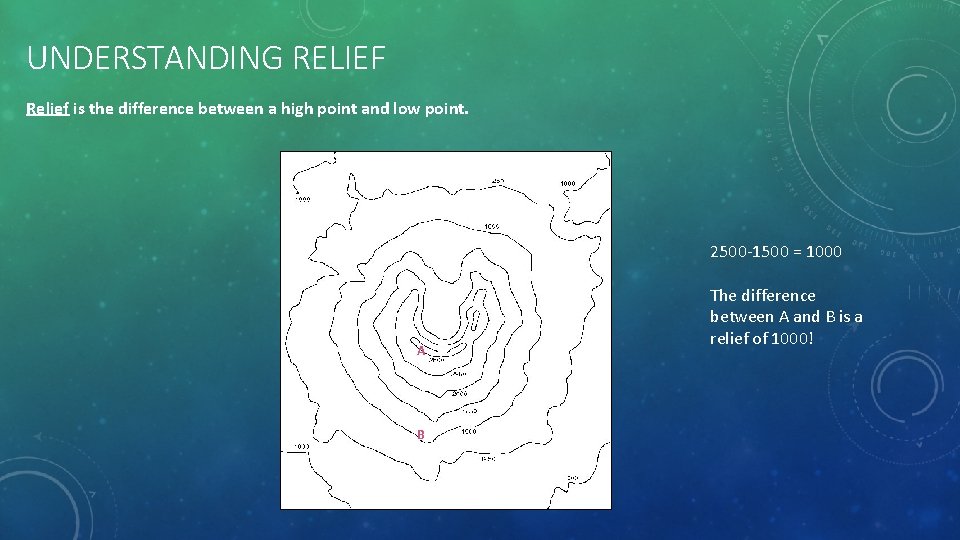 UNDERSTANDING RELIEF Relief is the difference between a high point and low point. 2500