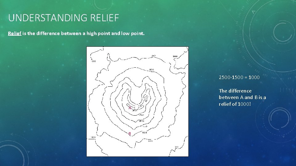 UNDERSTANDING RELIEF Relief is the difference between a high point and low point. 2500