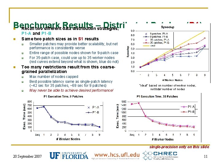 Benchmark Results Distributed Patches (P 1) Recall two different data distribution– strategies, n n