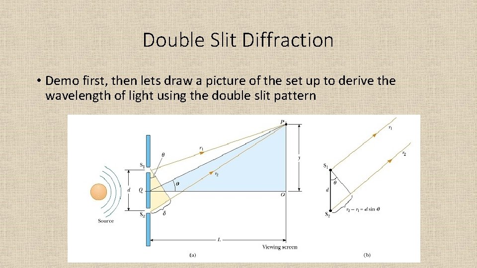 Double Slit Diffraction • Demo first, then lets draw a picture of the set