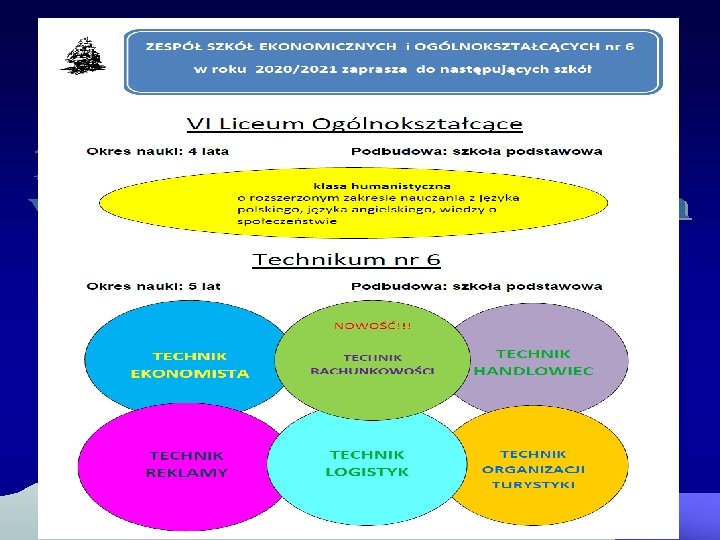 LICEUM OGÓLNOKSZTAŁCĄCE 