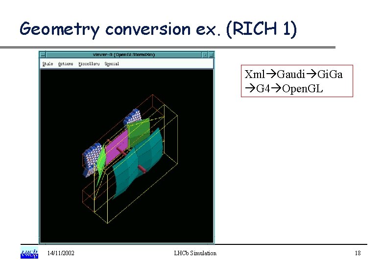 Geometry conversion ex. (RICH 1) Xml Gaudi Gi. Ga G 4 Open. GL 14/11/2002