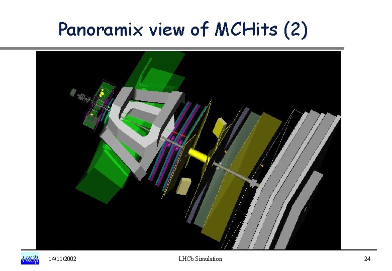 Panoramix view of MCHits (2) 14/11/2002 LHCb Simulation 24 