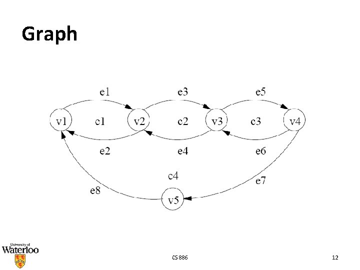 Graph CS 886 12 