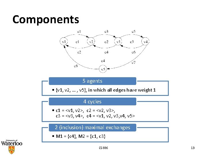 Components 5 agents • {v 1, v 2, … , v 5}, in which