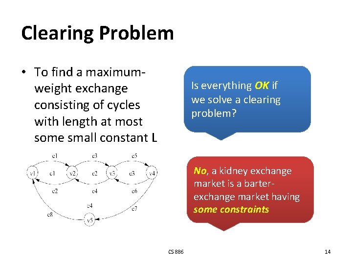 Clearing Problem • To find a maximumweight exchange consisting of cycles with length at