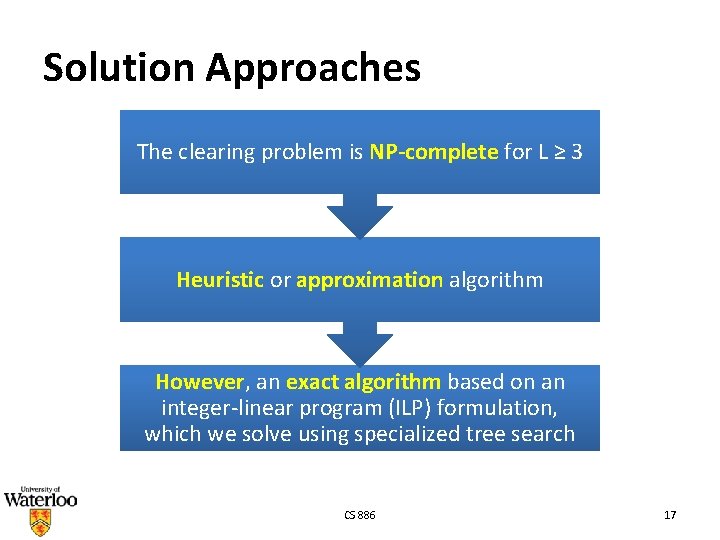 Solution Approaches The clearing problem is NP-complete for L ≥ 3 Heuristic or approximation