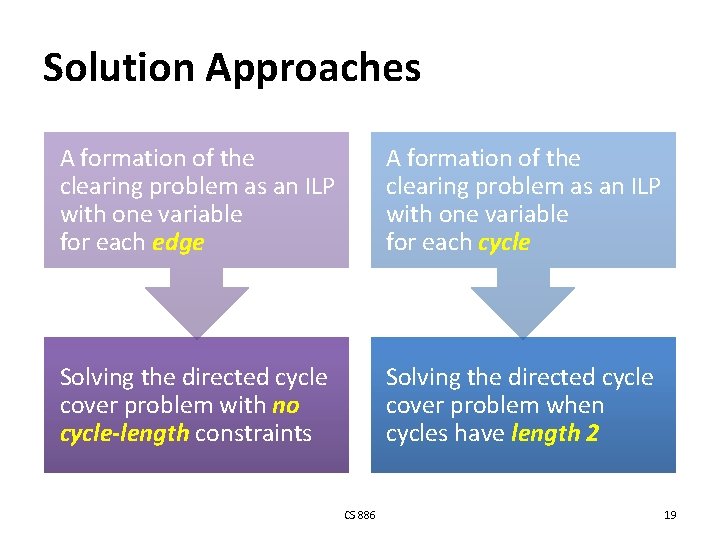 Solution Approaches A formation of the clearing problem as an ILP with one variable