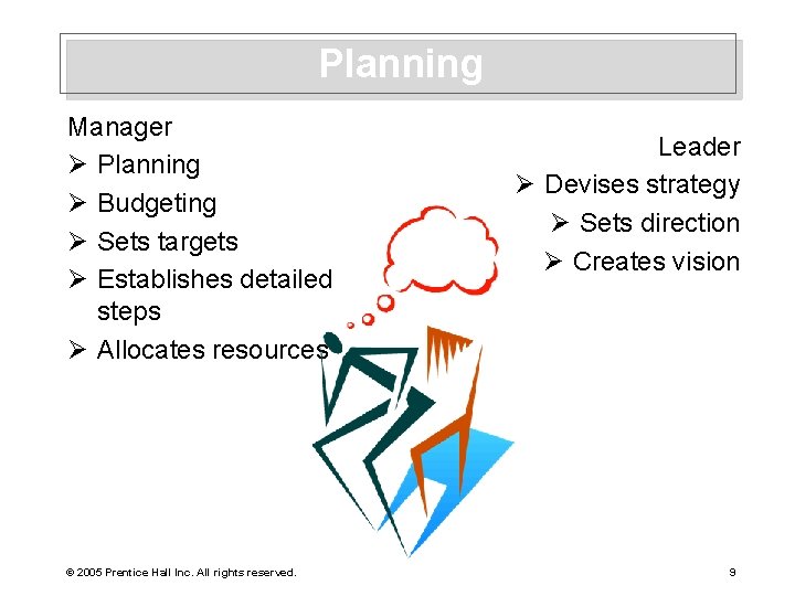 Planning Manager Ø Planning Ø Budgeting Ø Sets targets Ø Establishes detailed steps Ø