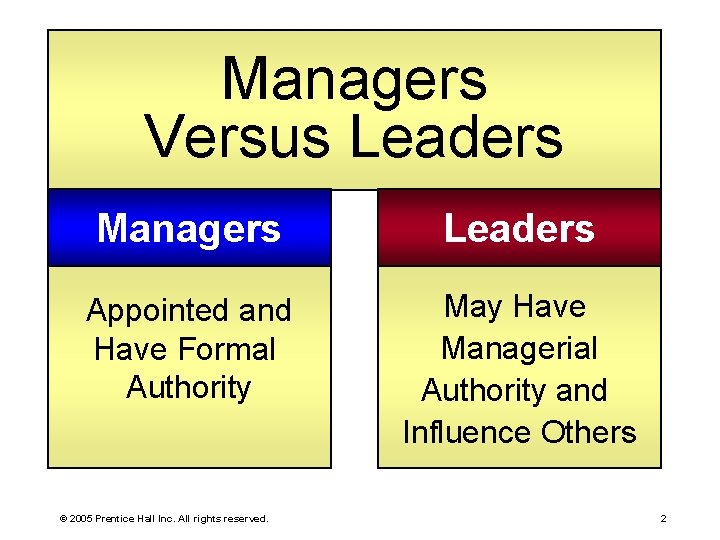 Managers Versus Leaders Managers Leaders Appointed and Have Formal Authority May Have Managerial Authority