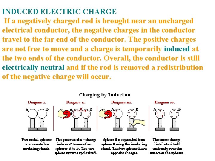 INDUCED ELECTRIC CHARGE If a negatively charged rod is brought near an uncharged electrical