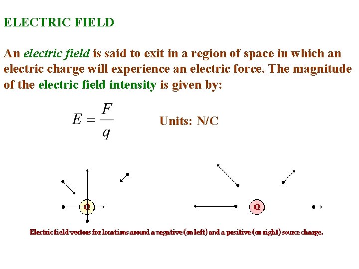 ELECTRIC FIELD An electric field is said to exit in a region of space