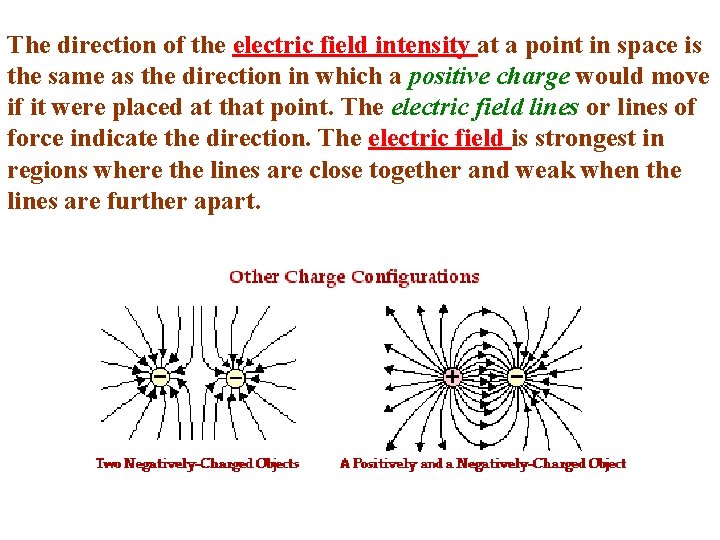 The direction of the electric field intensity at a point in space is the