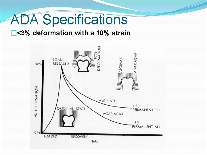 ADA Specifications �<3% deformation with a 10% strain 